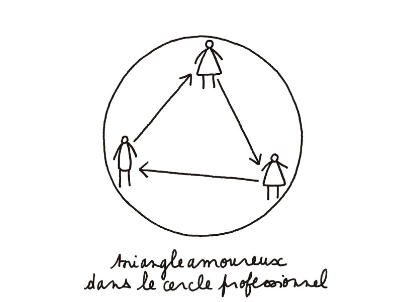 triangle amoureux dans le cercle professionnel